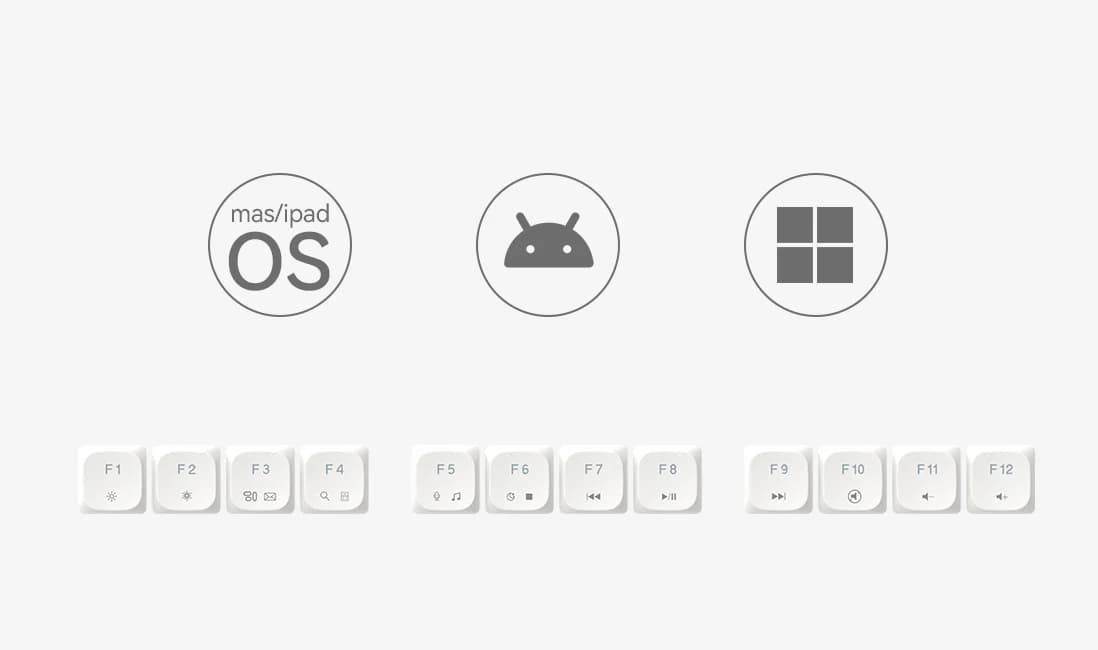 Полноценная раскладка для Mac OS и Windows
